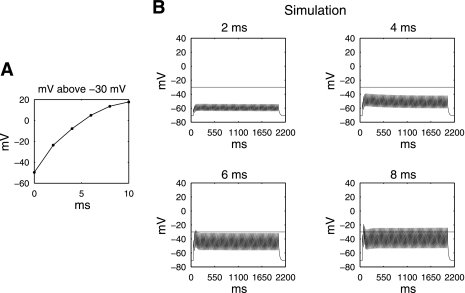 Fig. 6.