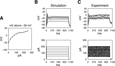 Fig. 4.