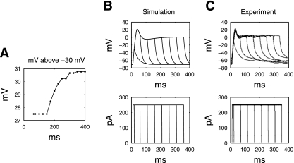 Fig. 3.