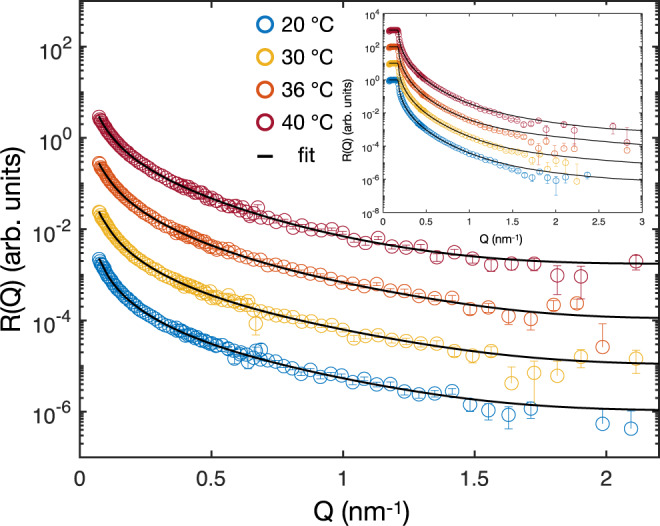 Fig. 4