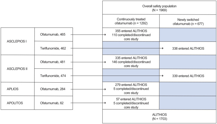 Figure 1.