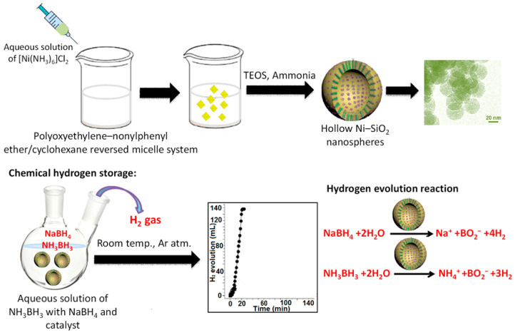 Figure 15