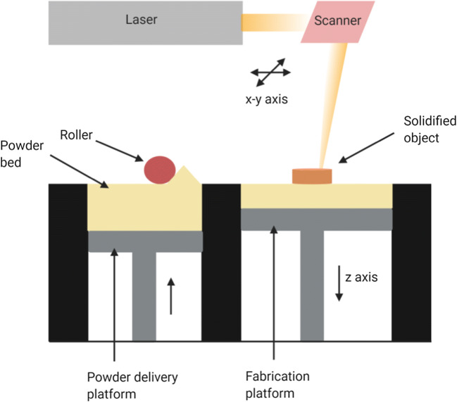 Fig. 4