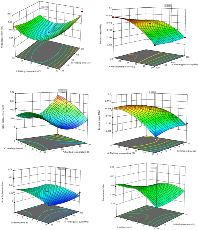 Fig. 9