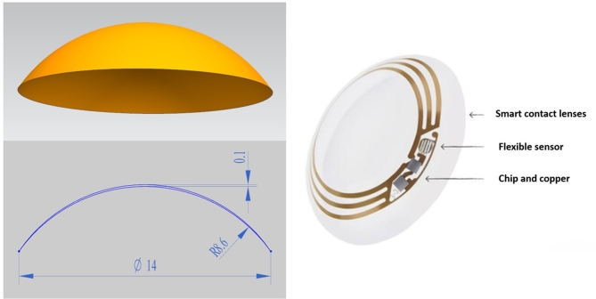 Fig. 7
