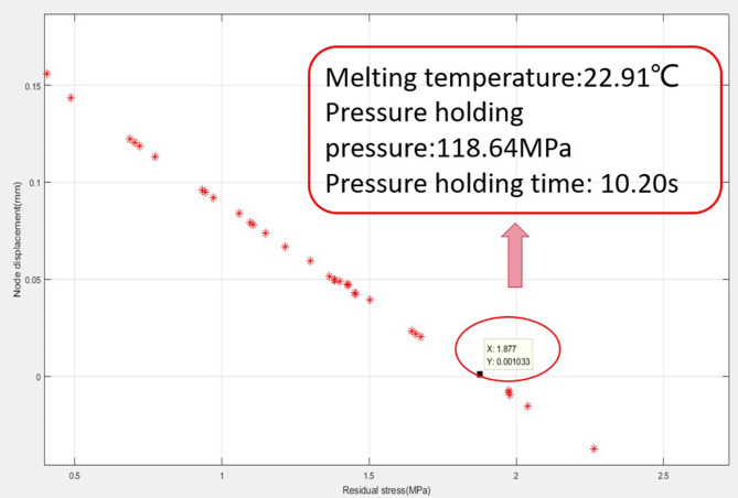 Fig. 11