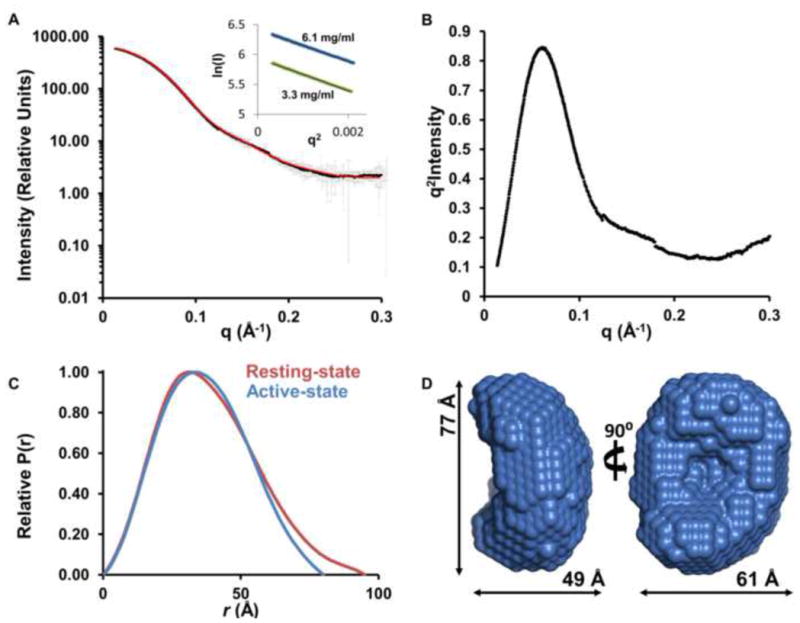 Figure 5