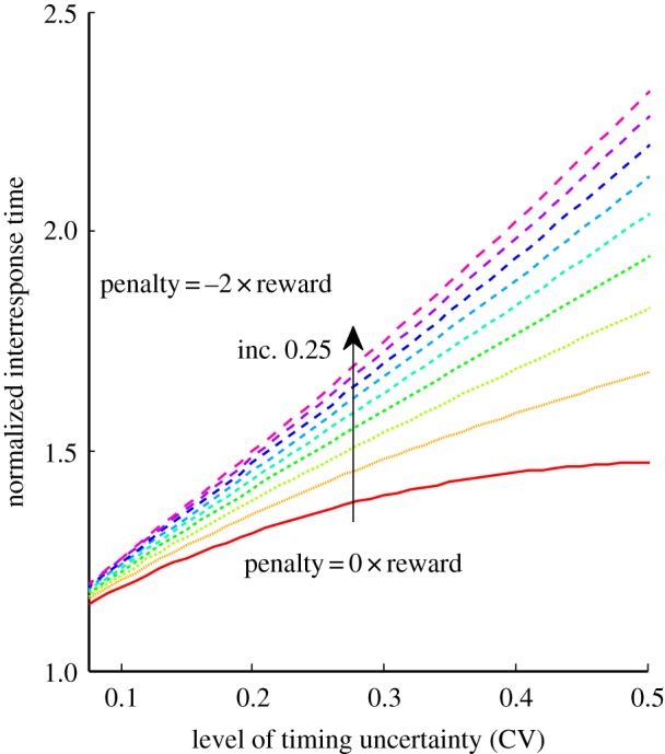 Figure 1.