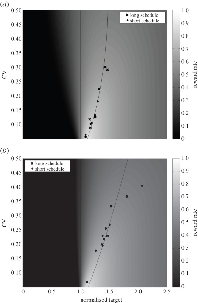 Figure 2.