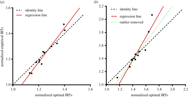 Figure 3.