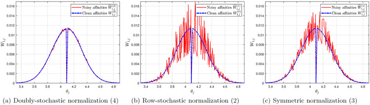 Figure 3: