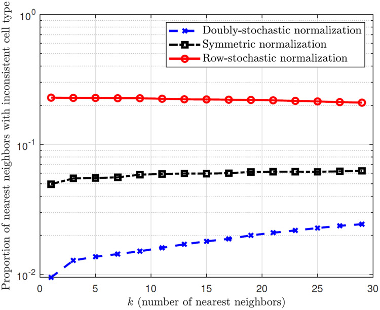 Figure 10: