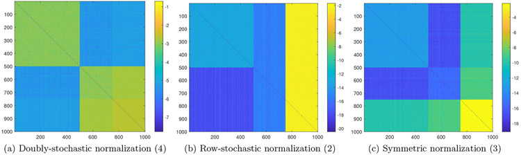 Figure 7: