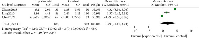 Figure 7