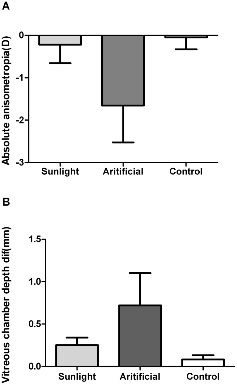 Fig 5