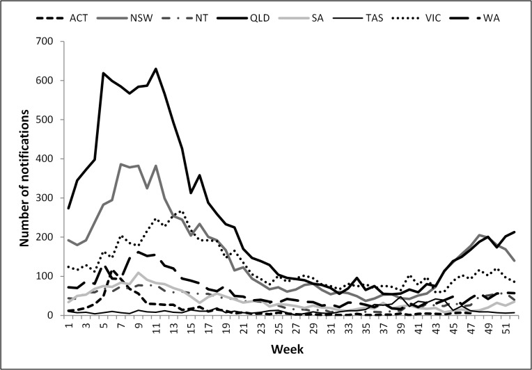 Fig 2