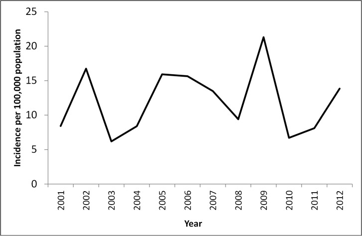 Fig 1