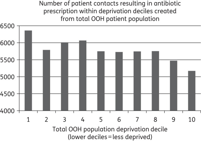 Figure 1.