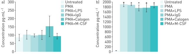 FIGURE 3