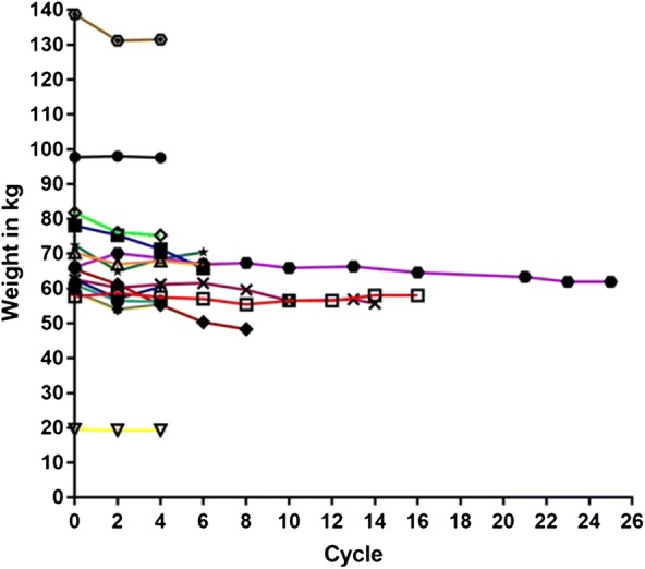 Fig. 3