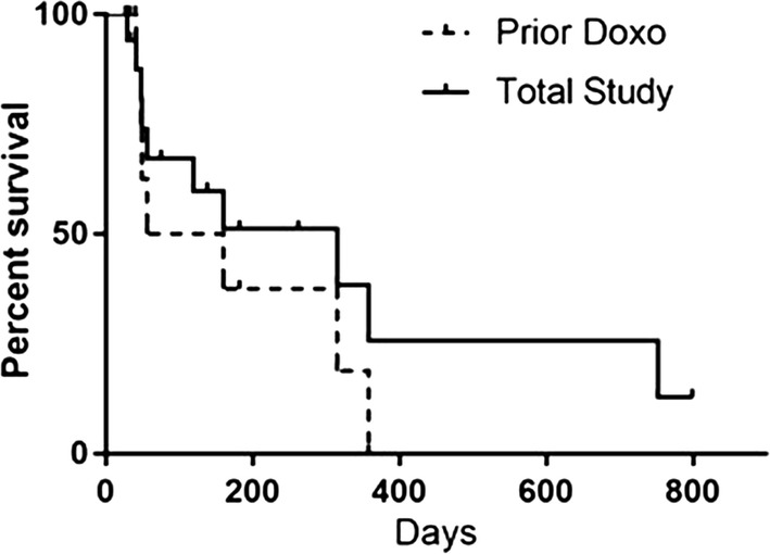 Fig. 2