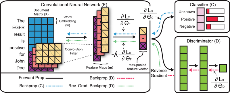 Figure 1: