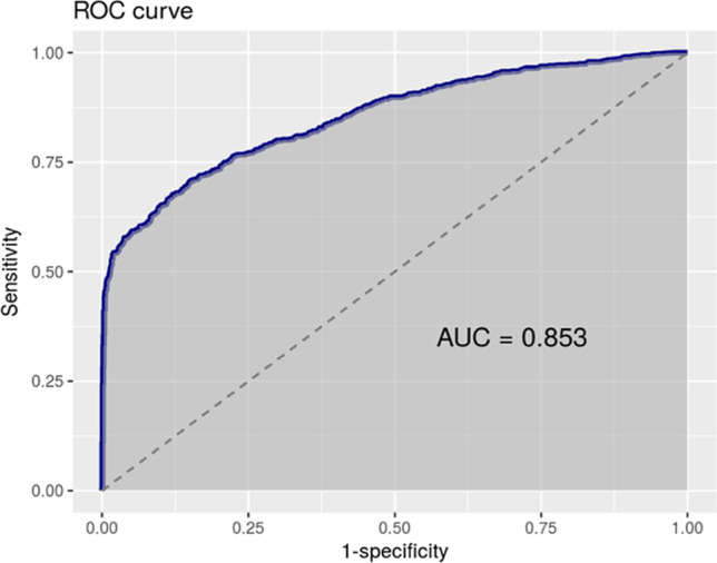 Fig. 2