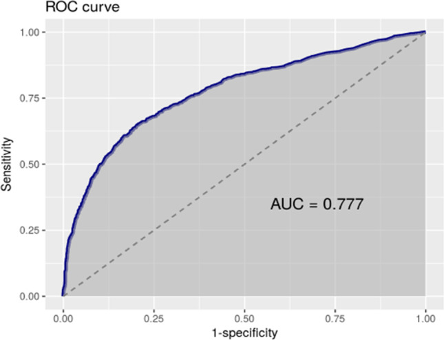 Fig. 4