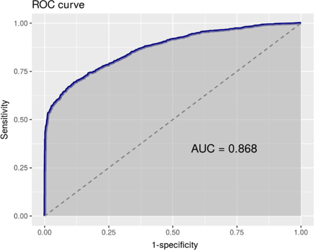 Fig. 1