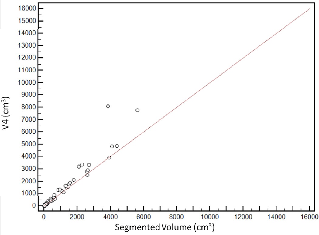 Fig 5