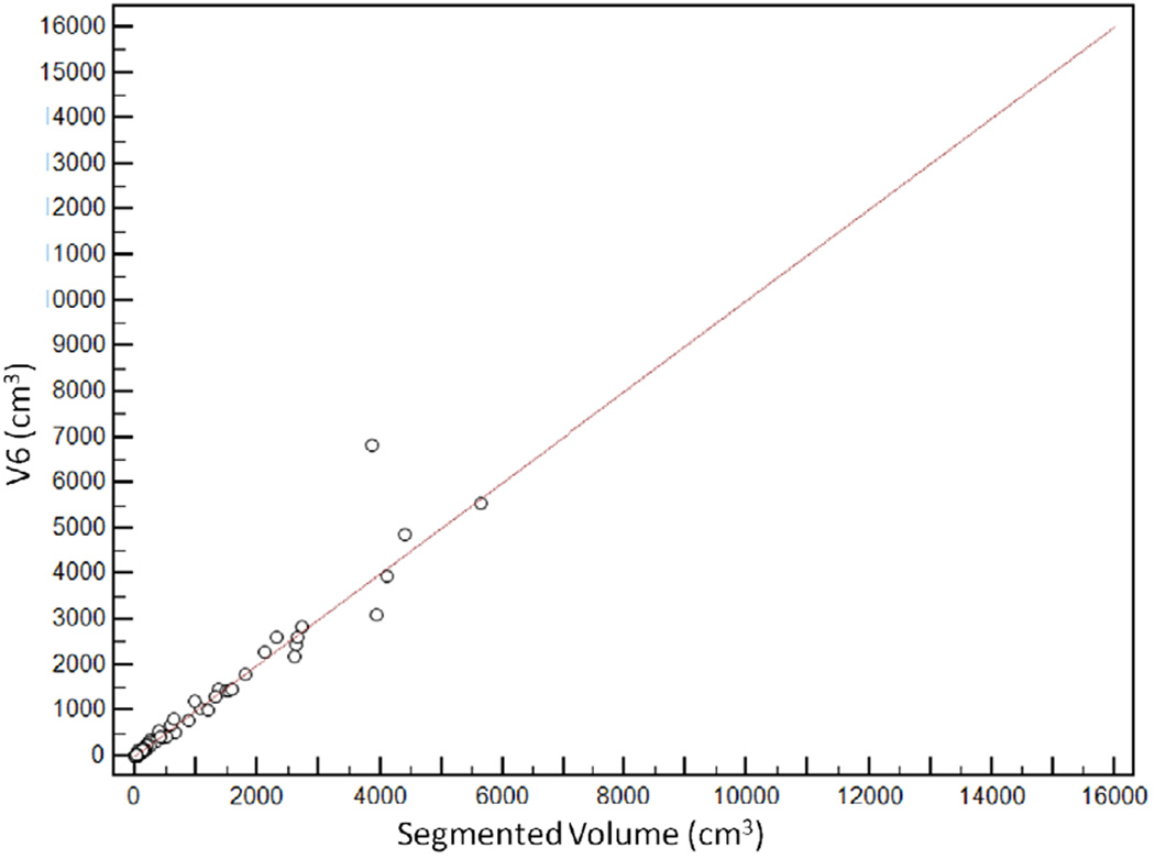 Fig 5