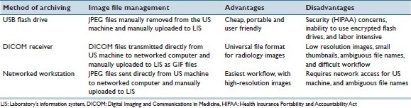 graphic file with name JPI-7-33-g010.jpg