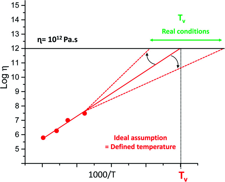 Fig. 9