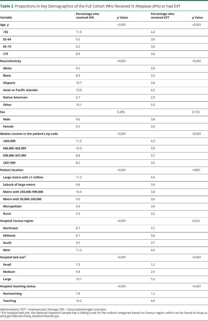 graphic file with name NEUROLOGY2021173838T2.jpg