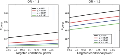 Figure  2. 