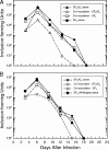 FIG. 4.