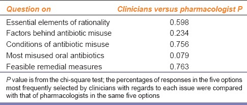 graphic file with name IJPharm-47-105-g003.jpg