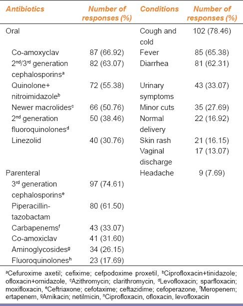 graphic file with name IJPharm-47-105-g001.jpg