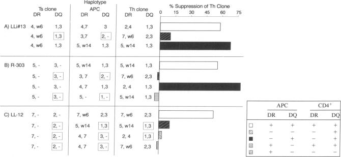 graphic file with name pnas01056-0573-a.jpg