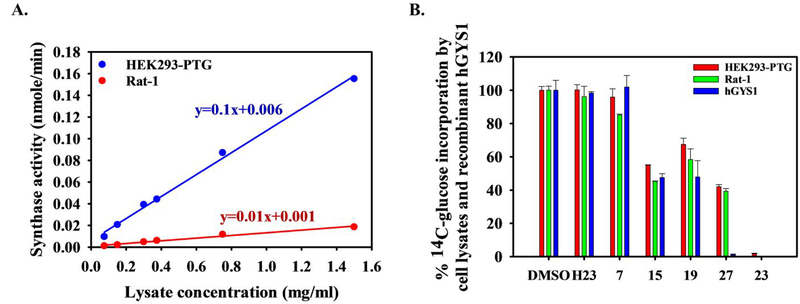 Figure 6.