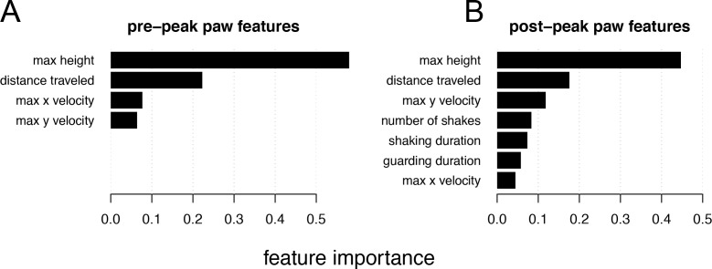 Figure 4—figure supplement 1.