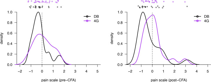 Figure 4—figure supplement 3.