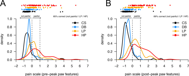 Figure 4—figure supplement 2.