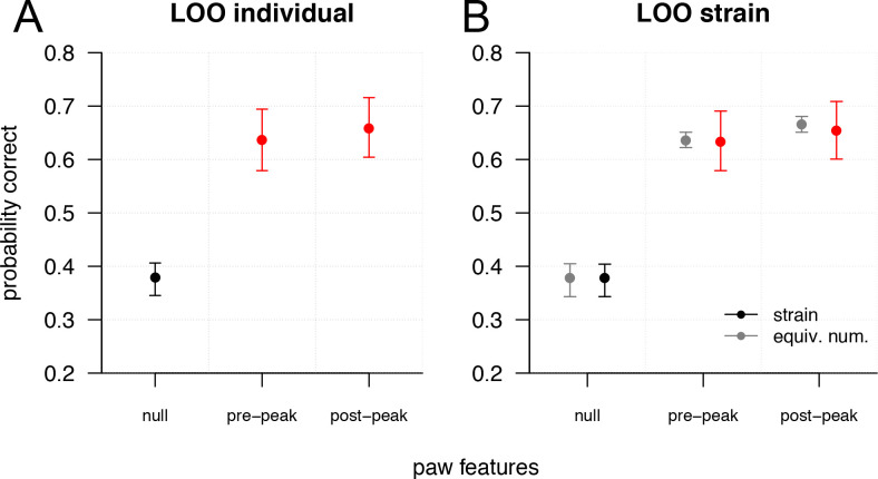 Figure 5—figure supplement 1.