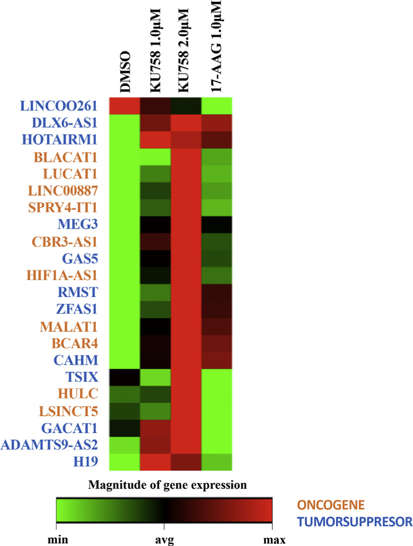 Fig 8.