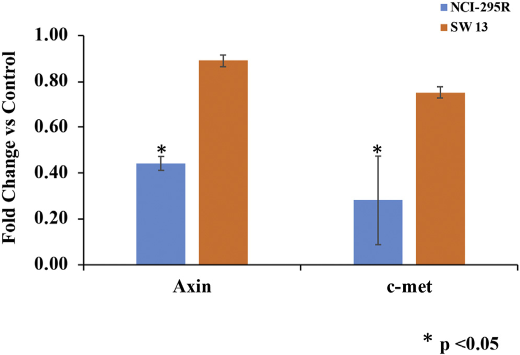 Fig 7.