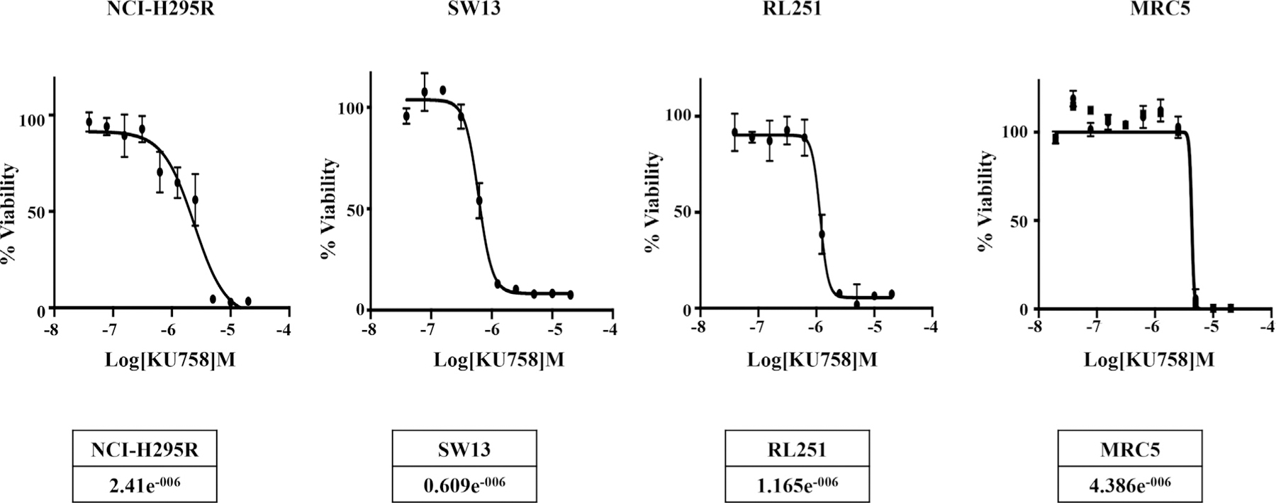 Fig 2.