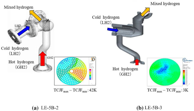 Fig. 10
