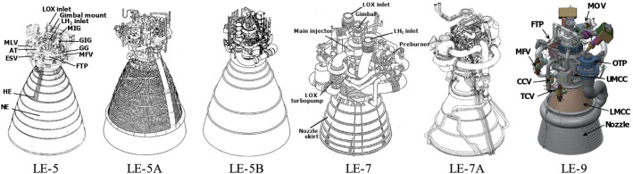 Fig. 8