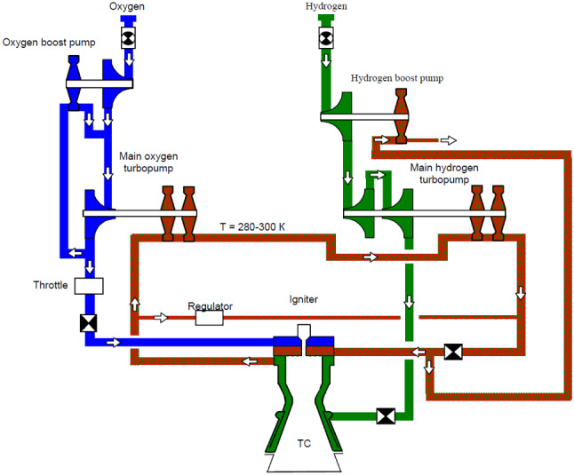 Fig. 20
